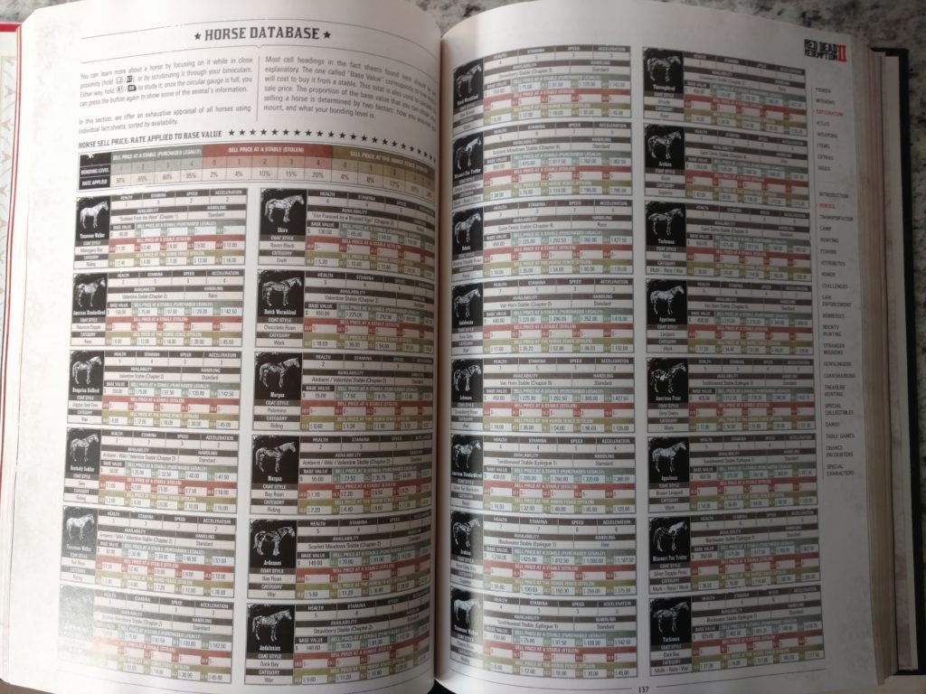 Outlet Red Dead Redemption 2 strategy guide